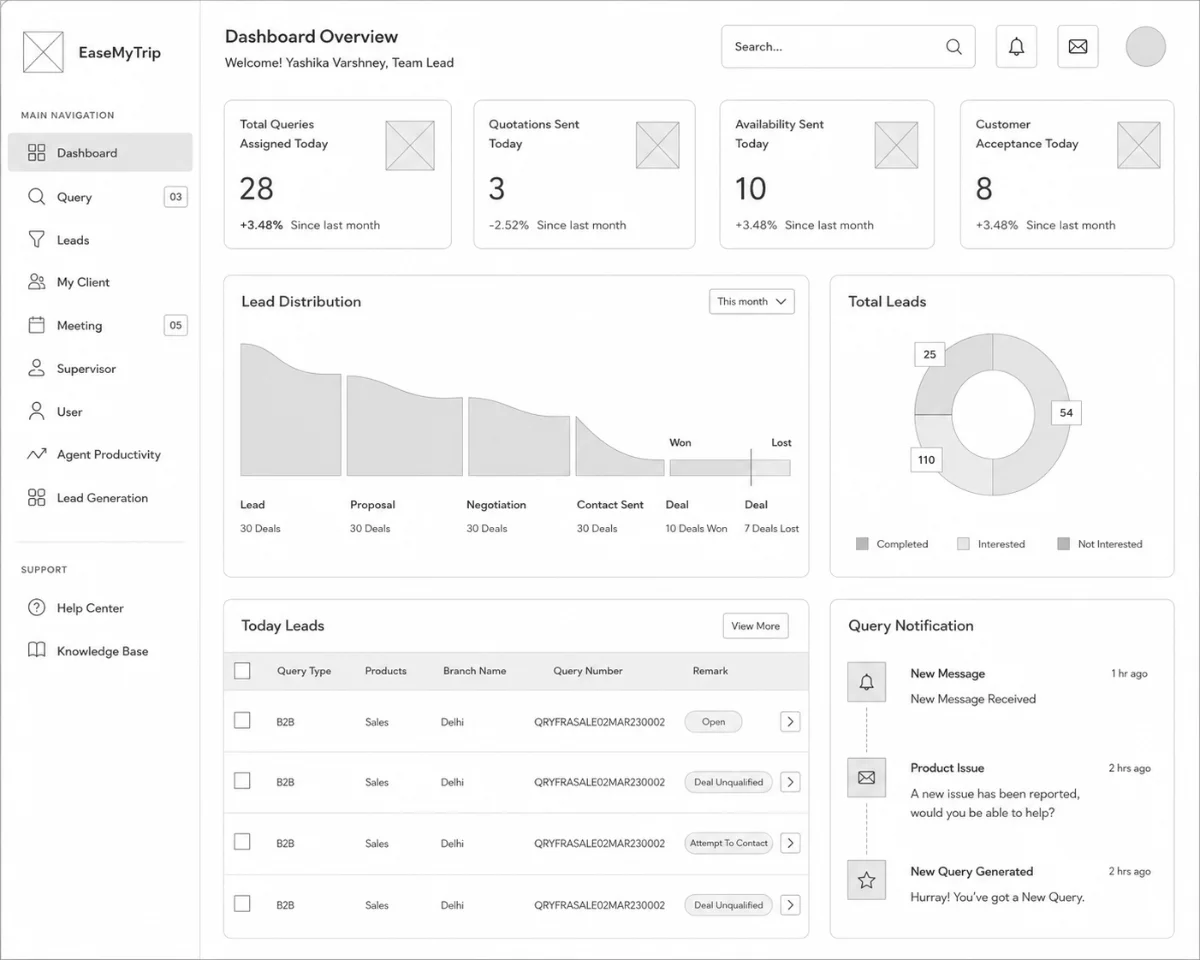 Mid-fidelity wireframe of the QMS dashboard
