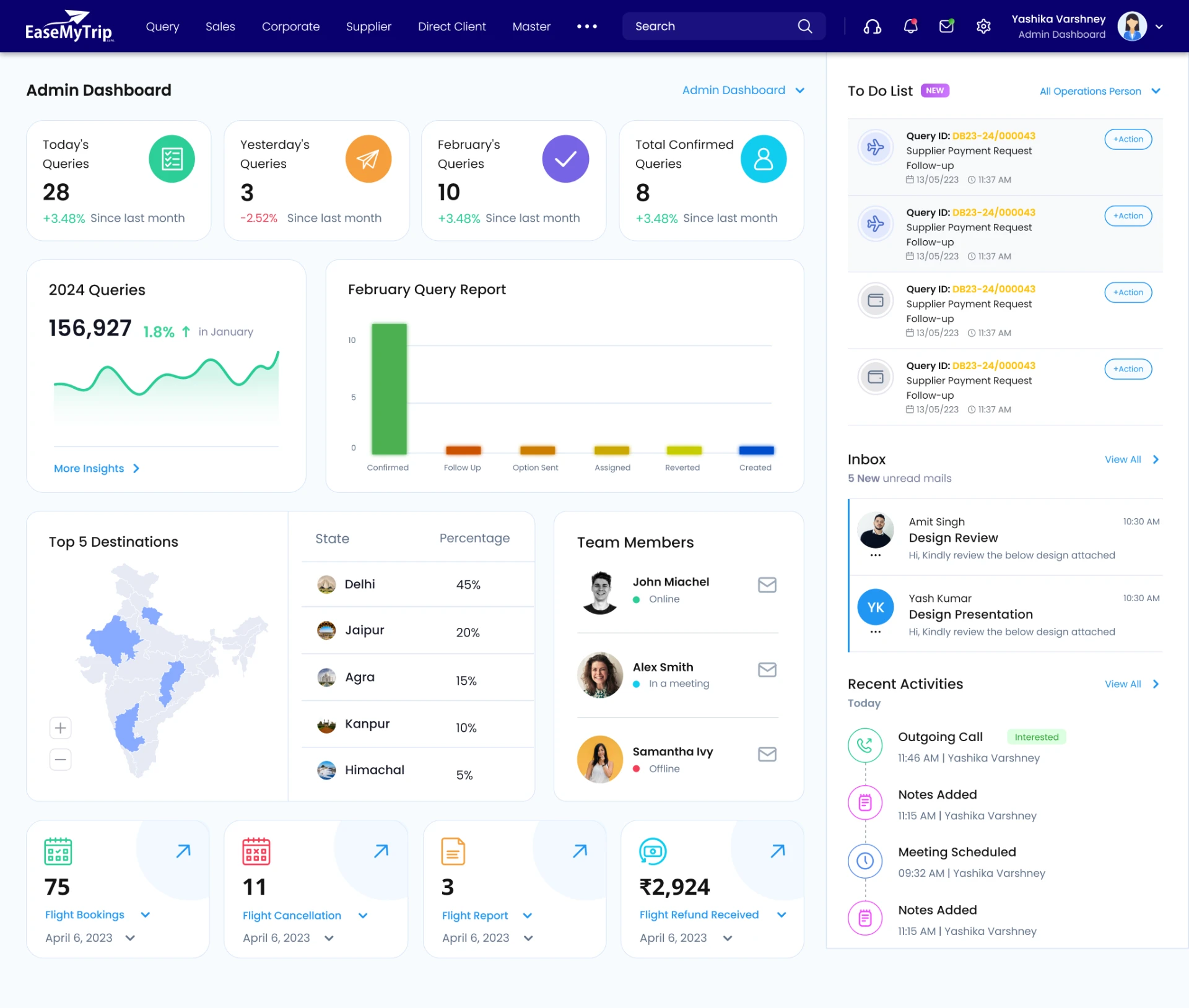 EaseMyTrip CRM admin dashboard with KPI tiles, query report chart and activity rail