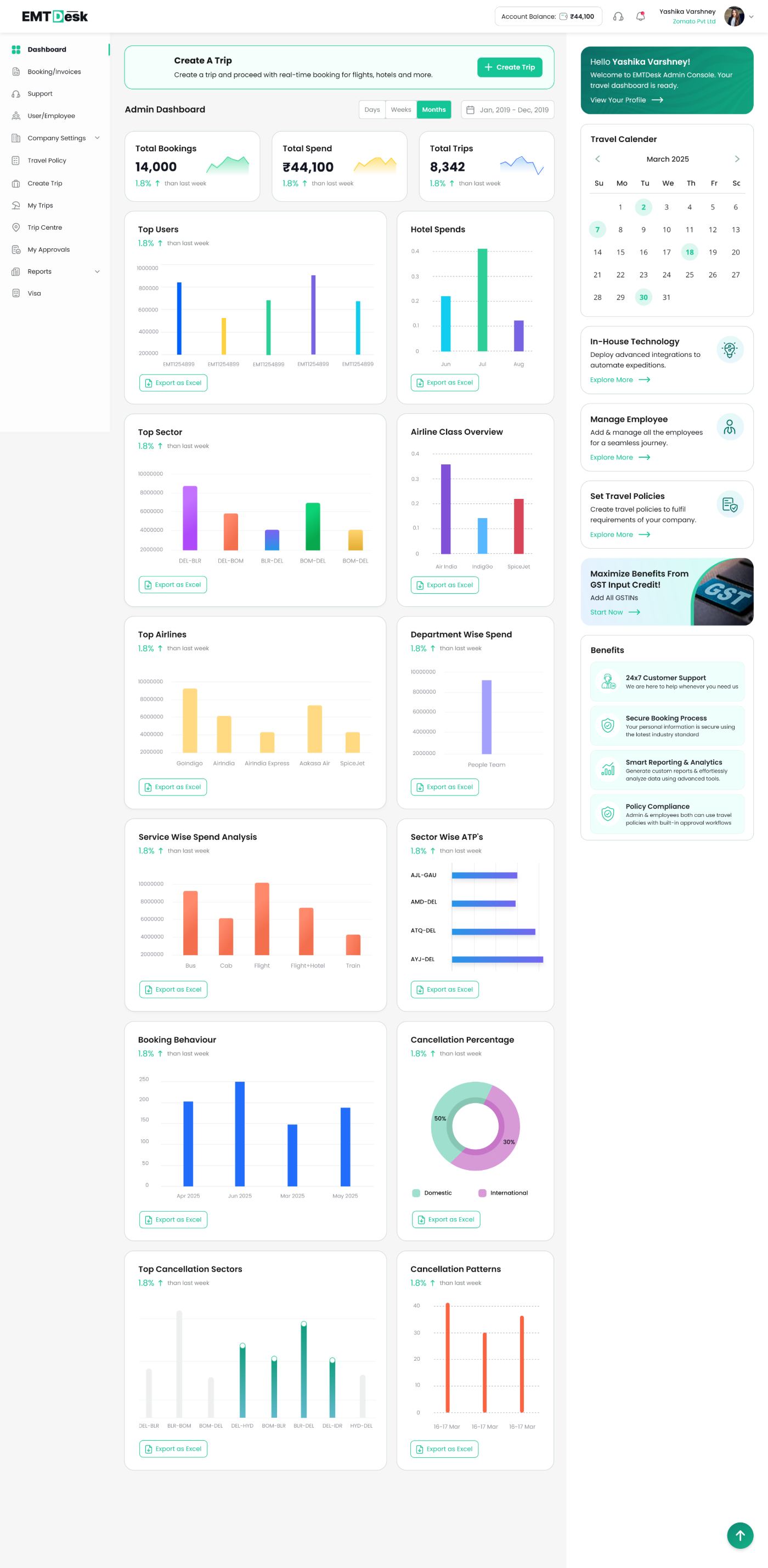 Admin dashboard with Create Trip enabled