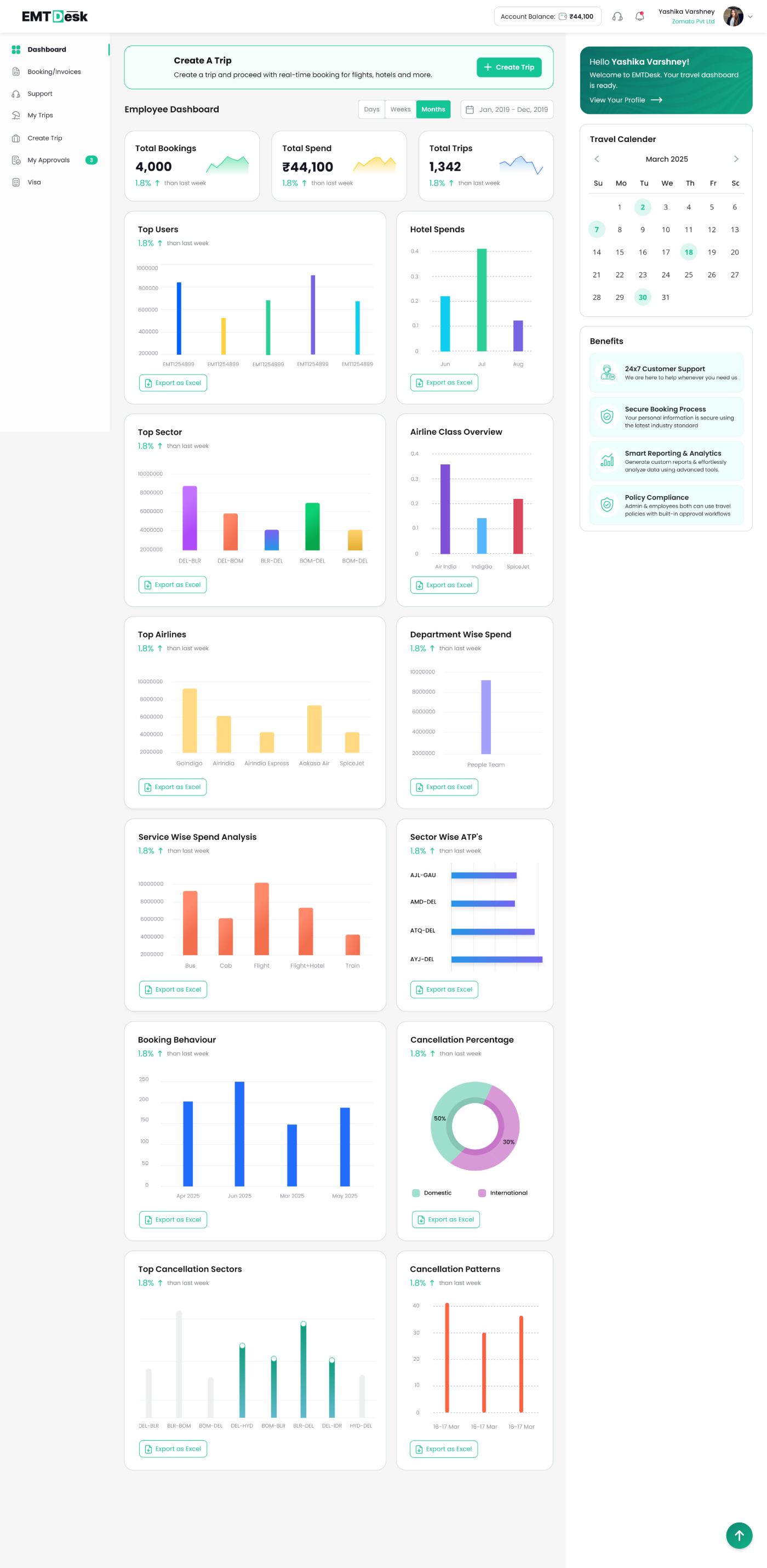 Employee dashboard with Create Trip enabled
