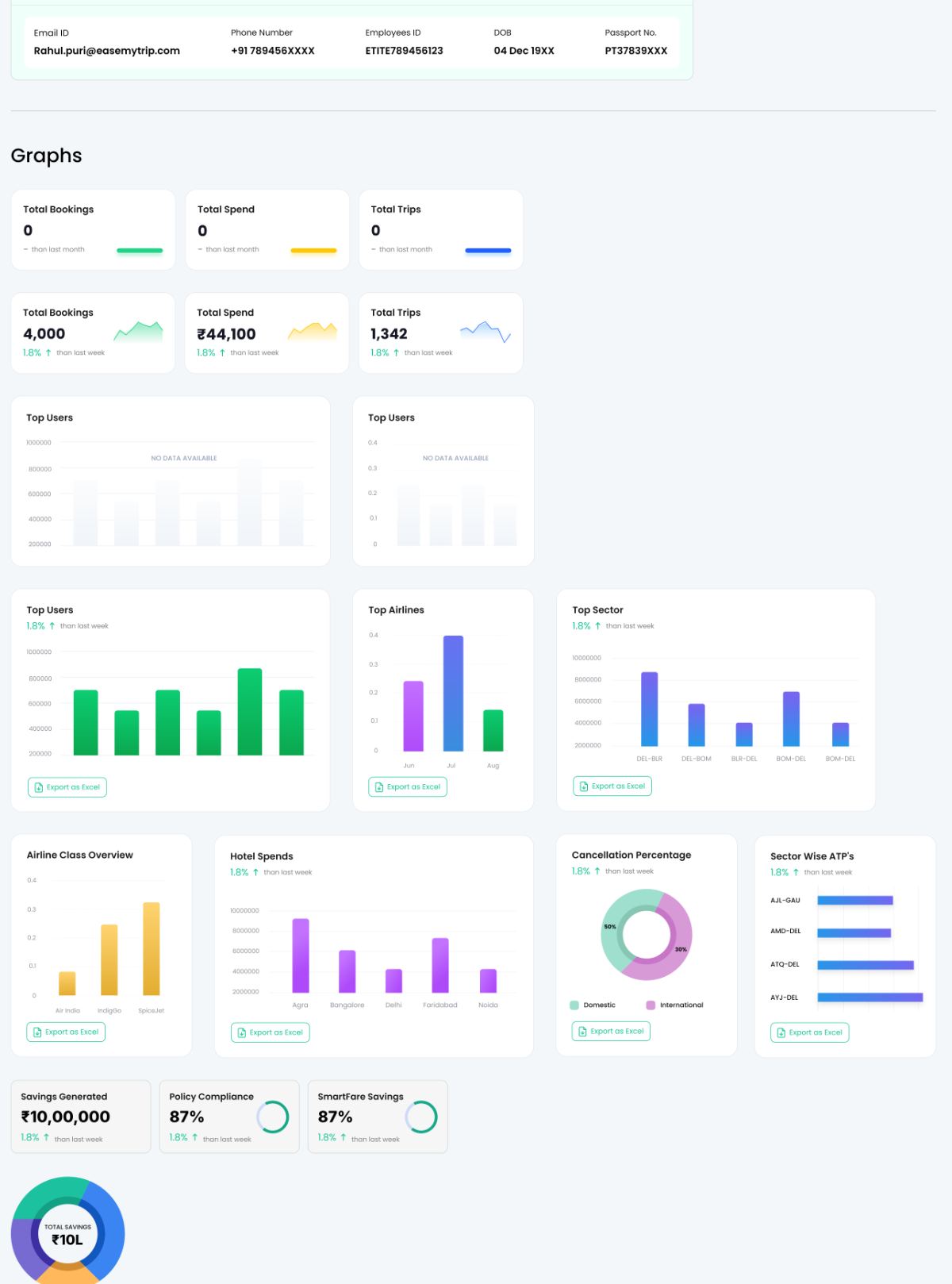 The dashboard widget kit