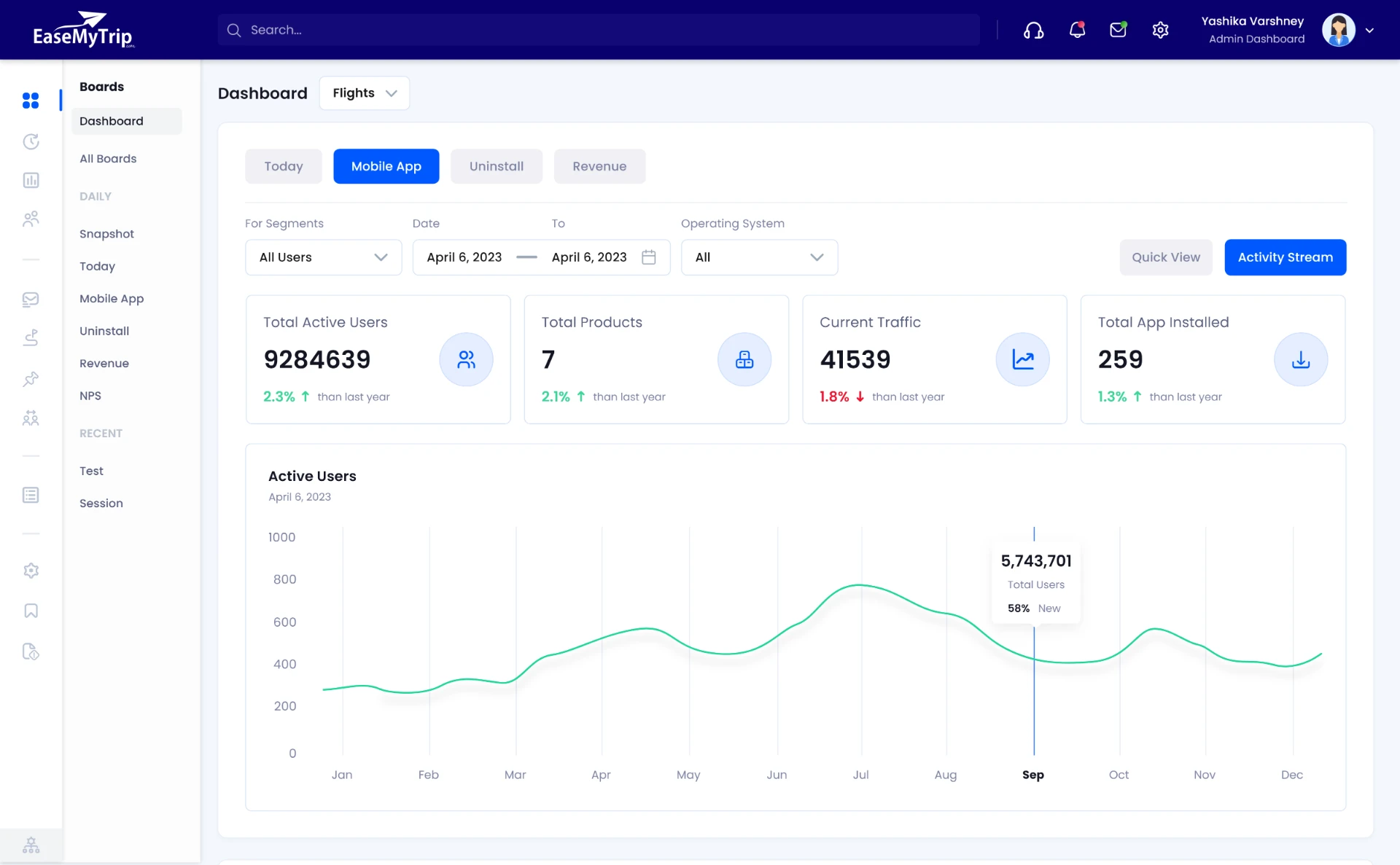 EMT Analytics dashboard with global filters, KPI row and active-user trend