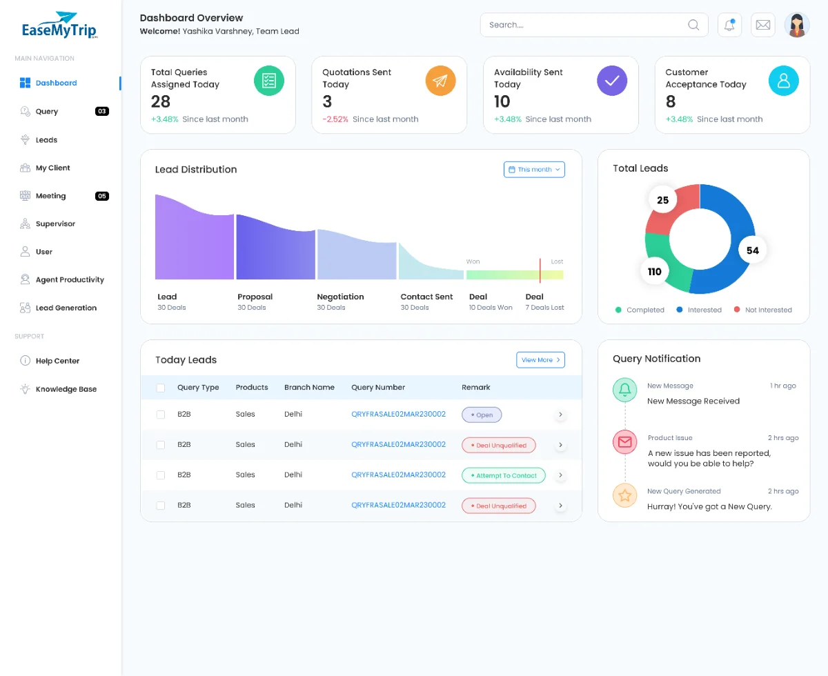 QMS dashboard overview