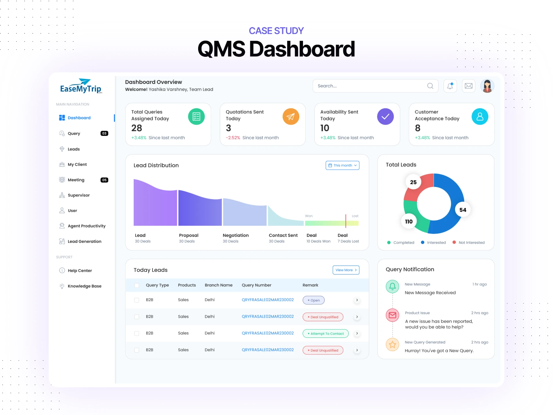 QMS — Query Management System